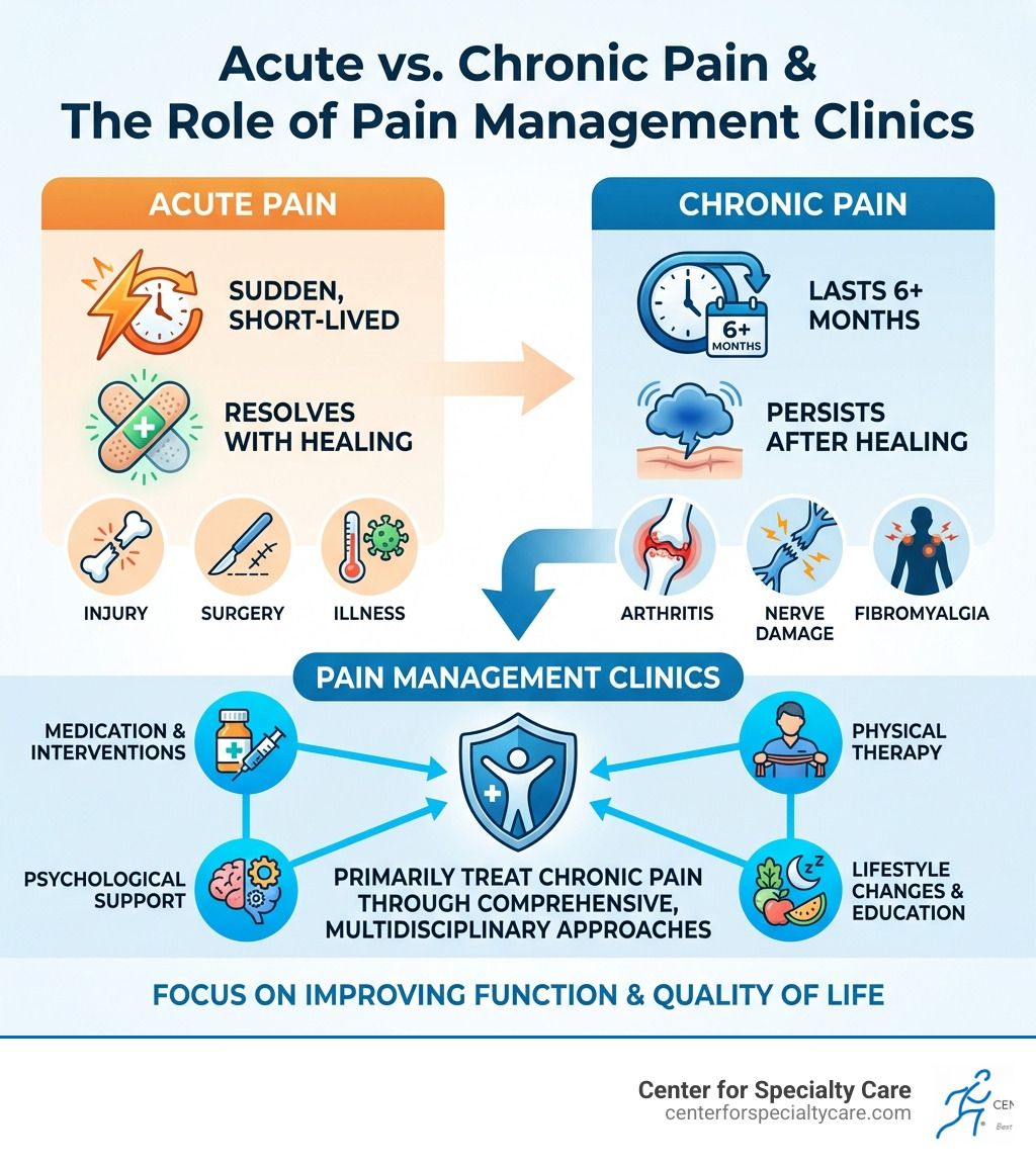 Chronic pain relief neuropathy near-infrared therapy